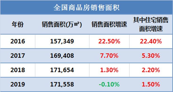 2019年中国照明行业运行情况报告