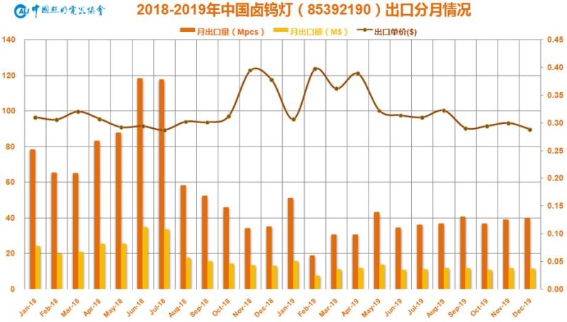 2019年中国照明行业运行情况报告