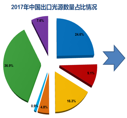 2019年中国照明行业运行情况报告