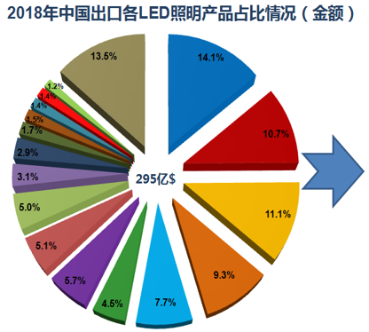 2019年中国照明行业运行情况报告