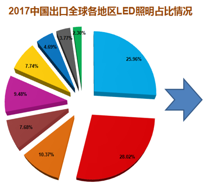 2019年中国照明行业运行情况报告
