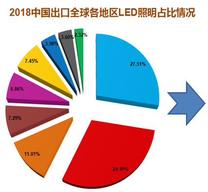 2019年中国照明行业运行情况报告