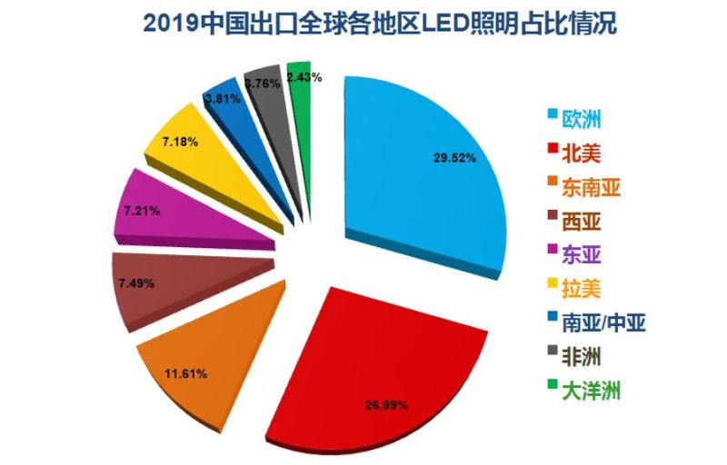 2019年中国照明行业运行情况报告