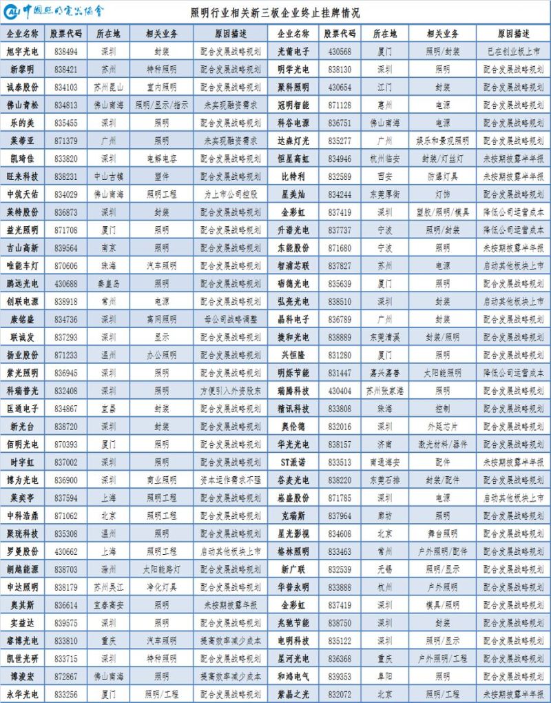 2019年中国照明行业运行情况报告