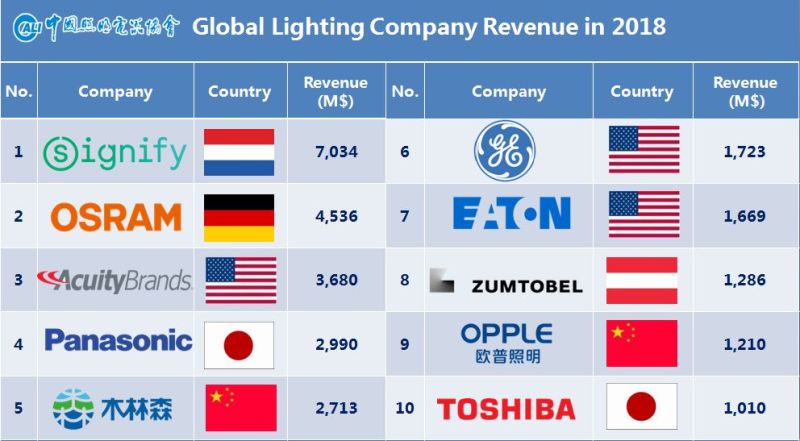 2019年中国照明行业运行情况报告
