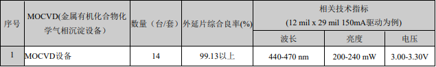 净利润同比增长76.02%，聚灿光电公布2020年上半年财报