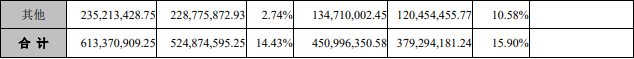 净利润同比增长76.02%，聚灿光电公布2020年上半年财报