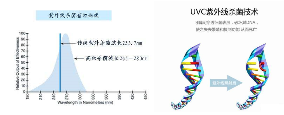天电光电量产小功率UVC LED - 行家说