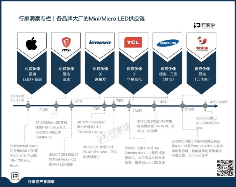 TCL新动能战略发布会，都透露了什么？