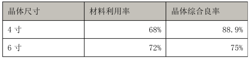 华灿光电半年报出炉，Mini/Micro LED 产品大批量出货