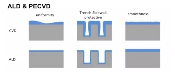 Mini/Micro LED，Micro OLED与VCSEL，原子层沉积ALD在尖端显示技术无所不在