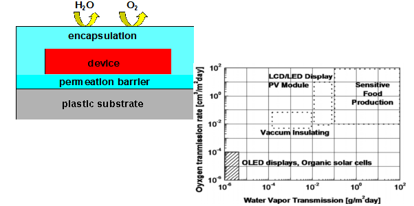 Mini/Micro LED，Micro OLED与VCSEL，原子层沉积ALD在尖端显示技术无所不在
