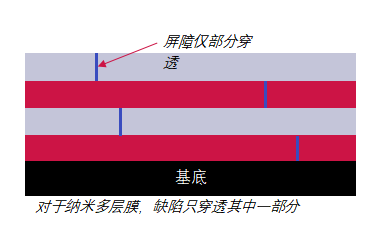 Mini/Micro LED，Micro OLED与VCSEL，原子层沉积ALD在尖端显示技术无所不在