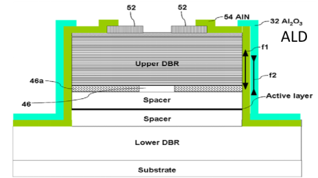 Mini/Micro LED，Micro OLED与VCSEL，原子层沉积ALD在尖端显示技术无所不在
