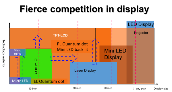 Mini/Micro LED，Micro OLED与VCSEL，原子层沉积ALD在尖端显示技术无所不在