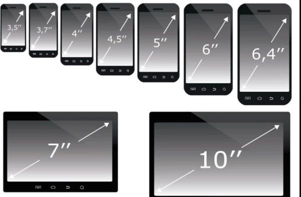 【科普篇】手机LCD/AMOLED屏上那些门道.......