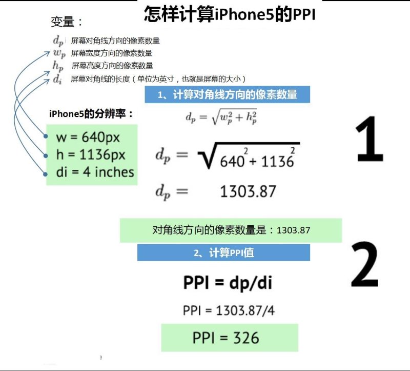 【科普篇】手机LCD/AMOLED屏上那些门道.......