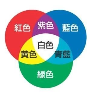 【科普篇】手机LCD/AMOLED屏上那些门道.......