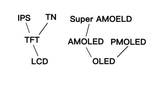 【科普篇】手机LCD/AMOLED屏上那些门道.......