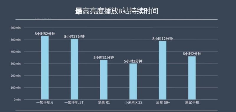 【科普篇】手机LCD/AMOLED屏上那些门道.......