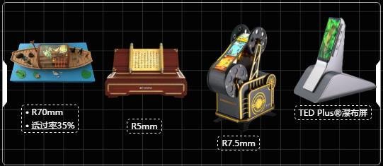 天马新技术发布会直击：MicroLED、折叠OLED、CUP、TFP.....