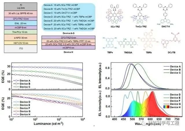OLED重大突破！打破限制，实现高效率稳定纯有机电致发光器件