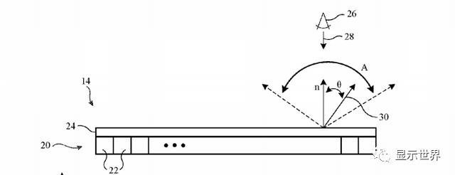 苹果、群创、TCL、通用、欧司朗等Micro-LED新进展