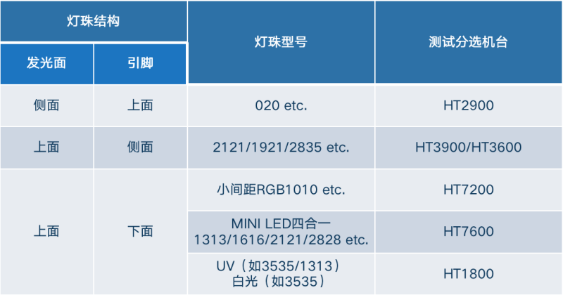 两年完成进口替代，这家LED封装设备厂做对了什么？