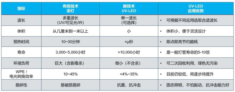 三安光电、蓝盾机电 - 携手打造智能测温杀菌消毒门，为复工复产构建安全、高效的流通环境