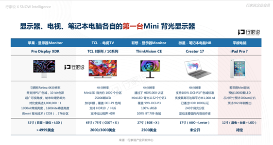 行业巨资加码新型显示，苹果、华灿、兆驰光元齐发力