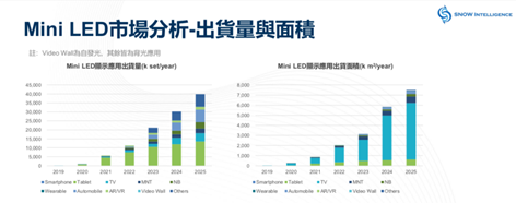 行业巨资加码新型显示，苹果、华灿、兆驰光元齐发力