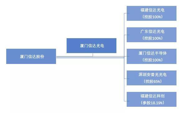 800亿版图背后的光电棋局