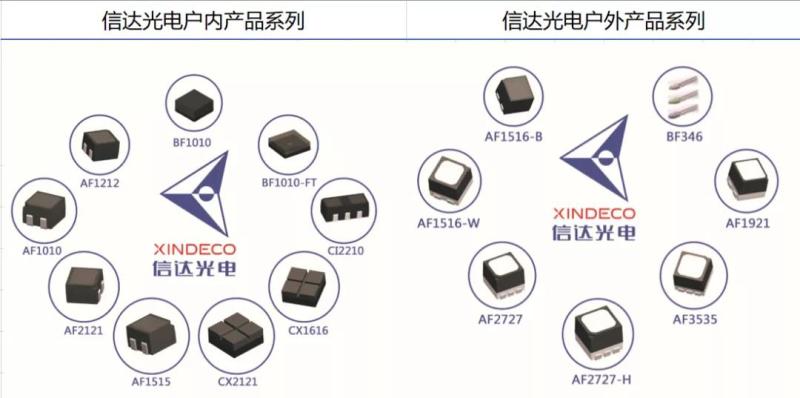 800亿版图背后的光电棋局