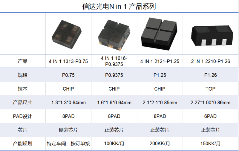 800亿版图背后的光电棋局