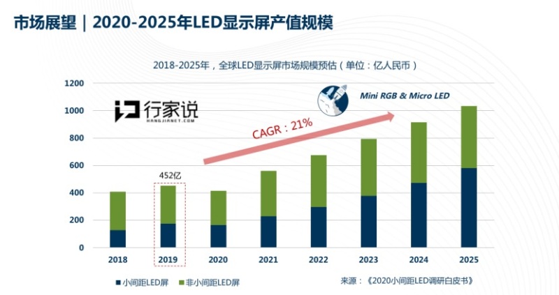 行业巨资加码新型显示，苹果、华灿、兆驰光元齐发力