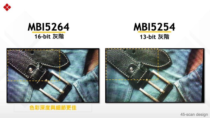 极低灰如何准确认证？聚积科技给出标准答案