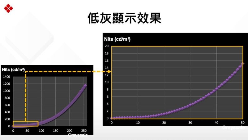 极低灰如何准确认证？聚积科技给出标准答案
