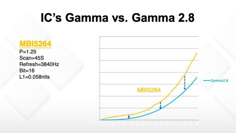 极低灰如何准确认证？聚积科技给出标准答案