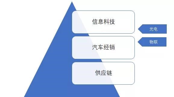 800亿版图背后的光电棋局