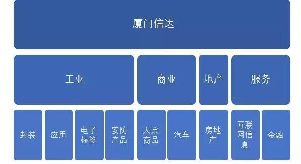 800亿版图背后的光电棋局