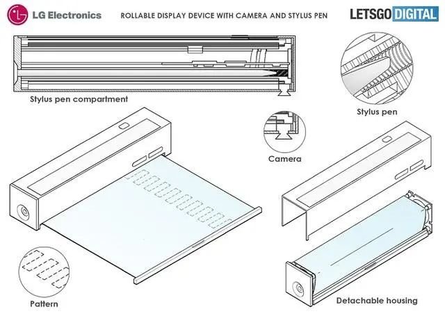 LG紧凑型OLED卷屏新专利曝光
