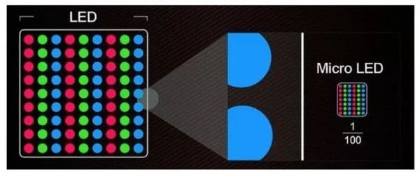 苹果miniLED将在Q4量产，京东方明年入局