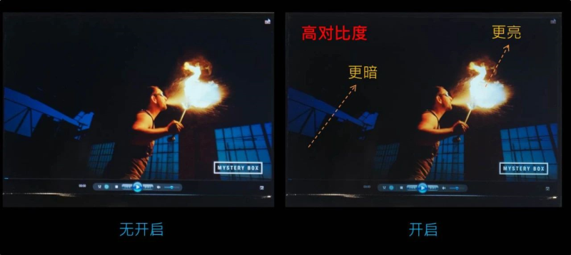 正式进入消费性市场！聚积发布多款Mini LED背光驱动芯片