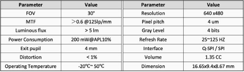JBD宣布量产0.13英寸MicroLED 微显示器