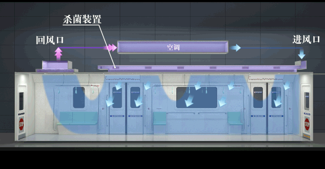 新进展！中科潞安UVC LED进入轨道交通消毒系统