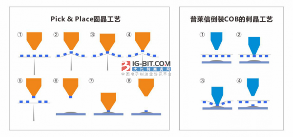 普莱信智能发布超高速倒装固晶设备XBonder产品