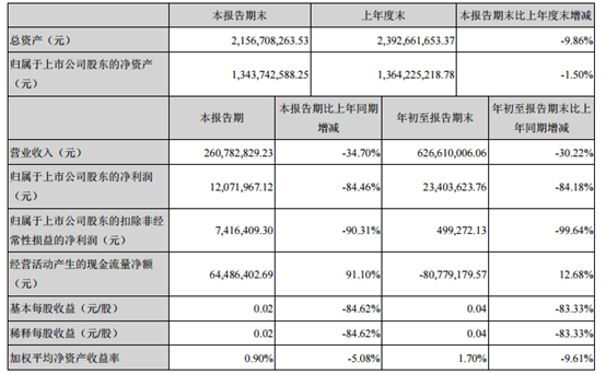 奥拓电子三季报发布！表现如何？
