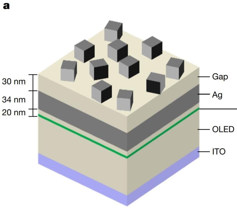 OLED不再“烧屏”，这种技术可保驾护航.....