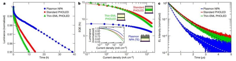 OLED不再“烧屏”，这种技术可保驾护航.....