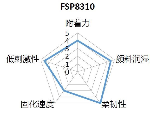 高柔韧性UV喷墨树脂-FSP8310